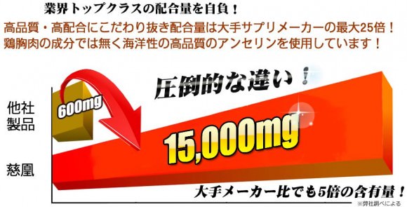 アンセリン配合量が違う！