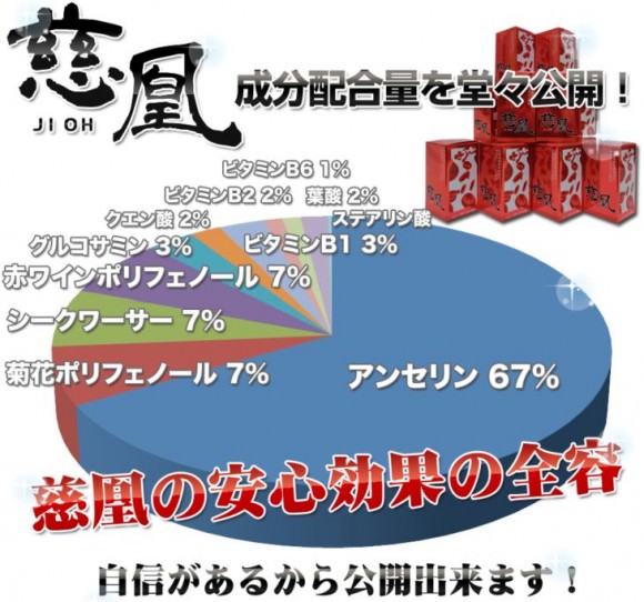 慈凰の成分は非常に優秀