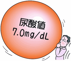 尿酸値7.0mg/dL